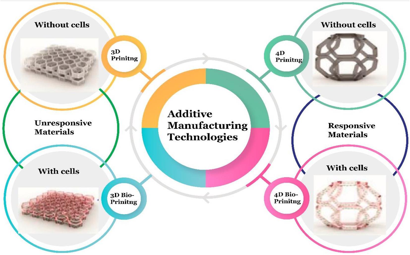 分子相互作用仪- 普瑞麦迪（北京）实验室技术有限公司