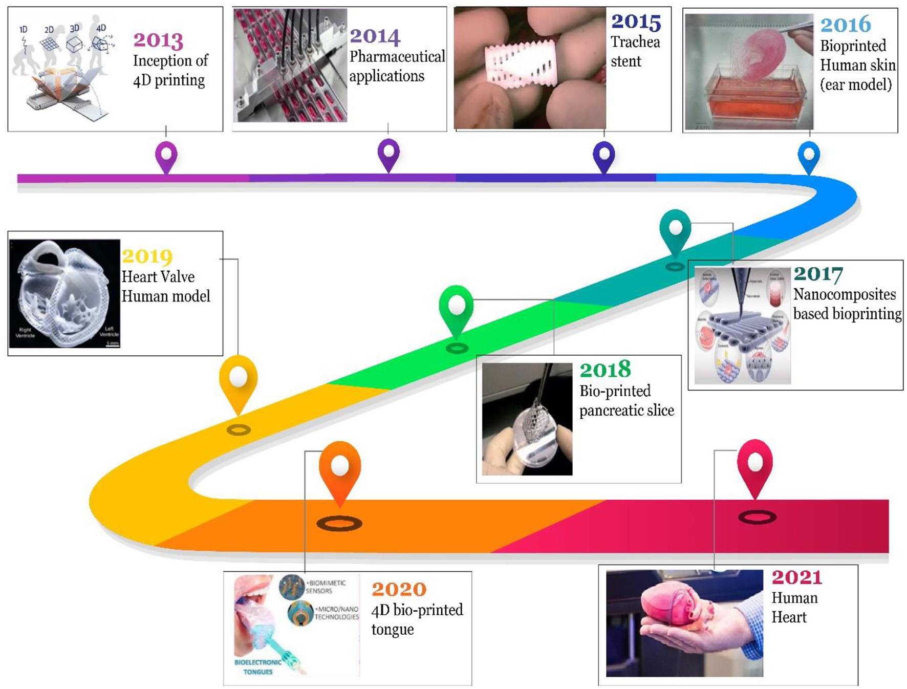 分子相互作用仪- 普瑞麦迪（北京）实验室技术有限公司